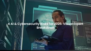 4 AI & Cybersecurity Risks for 2025: Visual Expert Breakdown
