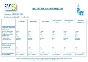 Tableau Ars contrôle des eaux