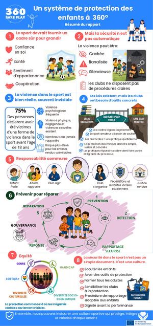 Un système de protection des enfants à 360° (résumé du rapport - 360 SafePlay)