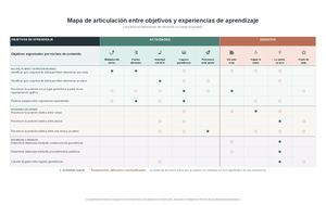 Articulación Objetivos Y Experiencias De Aprendizaje
