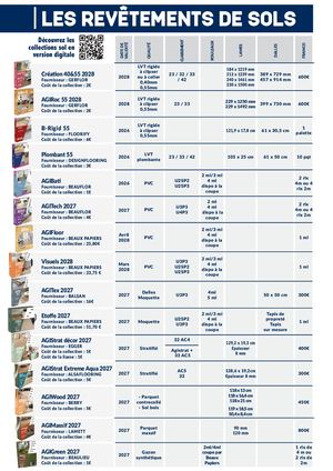 Récapitulatif Collections Mars2026
