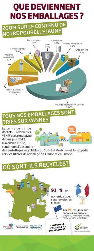 Expo Emballages