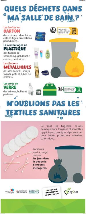 Ma Salle De Bain Zéro Déchet
