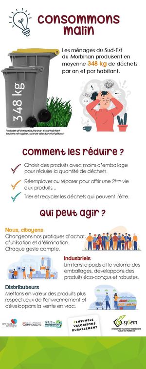 Expo Moins De Déchets Au Quotidien
