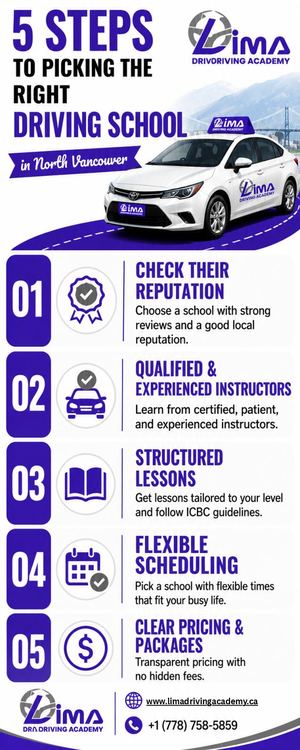 How to Find the Right Driving Instructor North Vancouver | Lima Driving Academy