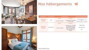 Détail des hébergements Arc 1950 Eté