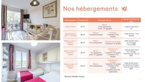Détail des hébergements Le Rouret
