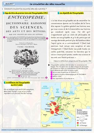 CH2 - Activité 3 - La circulation des idées