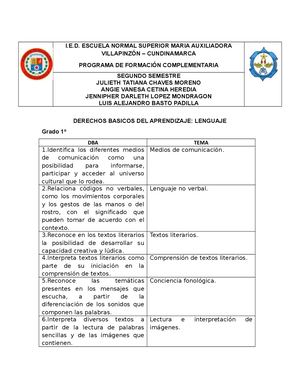 Derechos Basicos Del Aprendizaje Lenguaje