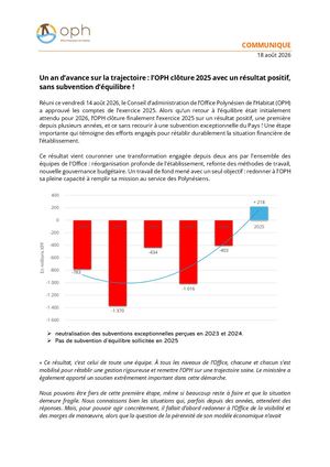 Communiqué Résultat Financier Positif Pour L'oph