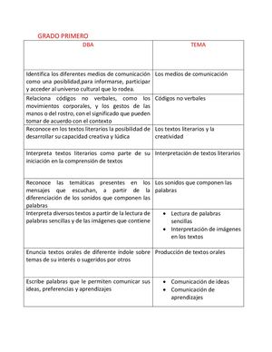 Jessica Y Natalia Trabajo Derechos Basicos De Aprendizaje