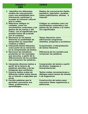 DBA  Tema Lenguaje