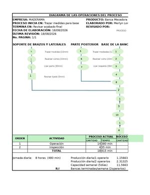 Laboratorio I Merlyn Lorenzana 202304484