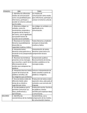 Dba Primaria
