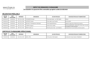 Avis De Dépôt Du 10082026 Au 19082026