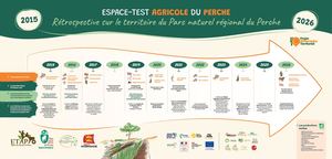 Frise 10 ans ETAP