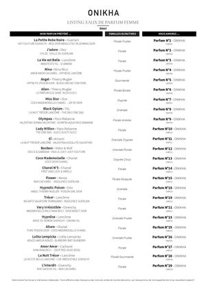 Liste Parfums