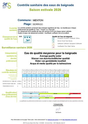 Résultats du controle sanitaire des eaux de baignade