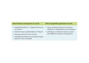 Tableau Remboursement Dmo