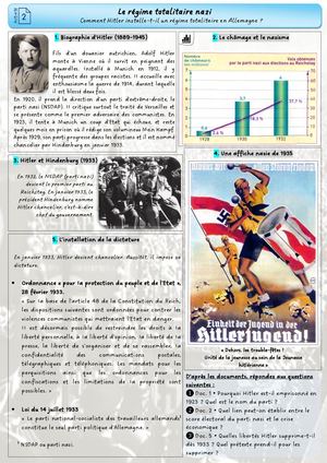 CH2 - Activité 2 - Le régime nazi