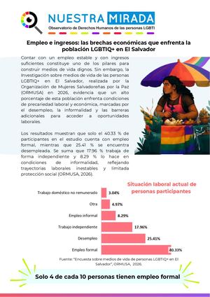 Nota Sobre Medios De Vida Observatorio Nuestra Mirada Nota Sobre Medios De Vida Observatorio Nuestra Mirada Medios De Vida En 2026 De Personas Lgbti En El Salvador Observatorio Nuestra Mirada