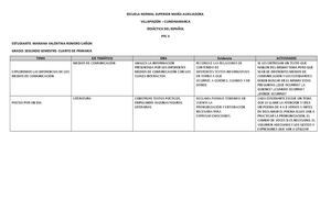 Estandares Mariana Romero Grado 4