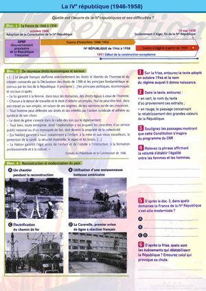 CH9 - 3e - Activité 2 - La IVe République