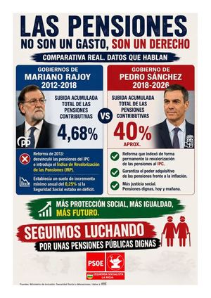 Pensiones Psoe Pp