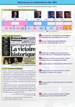 CH10- 3e - Activité 2 - La Ve politique depuis 1958