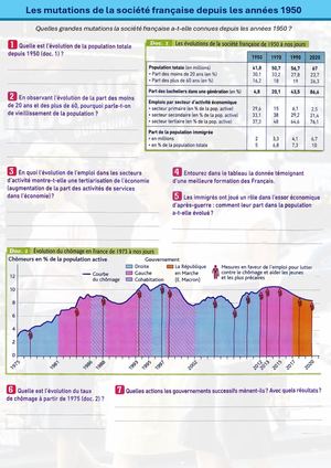 CH11 - 3e - Activité 2 - Les transformations de la société française depuis 1950
