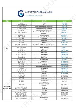 Zhuyuan Pharm Products List