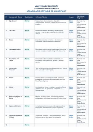 Cuadro Vocabulario 30 Cuentas T