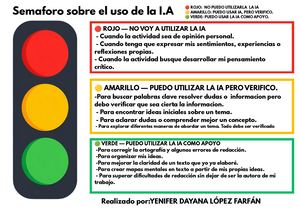 Semaforo Sobre El Uso De La I A
