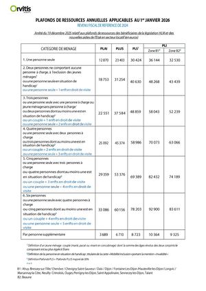 Plafonds Ressources 2026