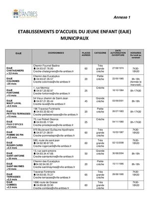Annexe 1 - Liste des établissements d’accueil du jeune enfant (eaje) municipaux