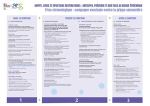 8 - Frise chronologique ESMS 2026