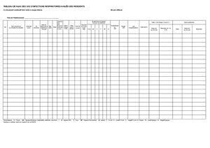annexe1 - Tableau De Suivi Des Cas - IRA ESMS