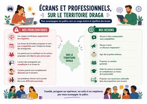 Problèmes Besoins