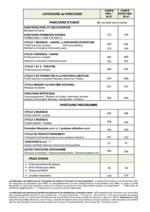 Tarifs 2026 2027