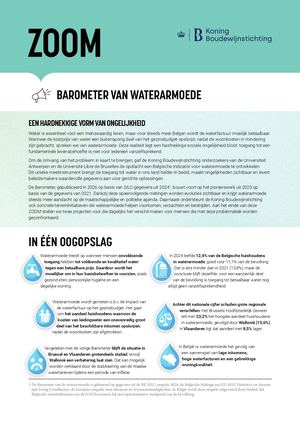 Zoom Waterarmoede Nl 2026