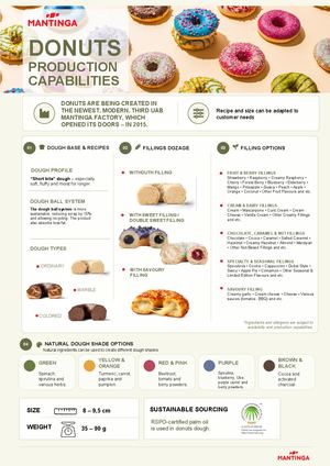 DONUTS Production Capabilities MANTINGA