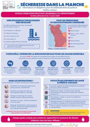 Infographie Sécheresse 17 08 2026