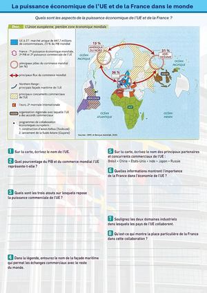 CH7 - 3e - Activité 1 - La puissance économique de l'UE et de la France dans le monde