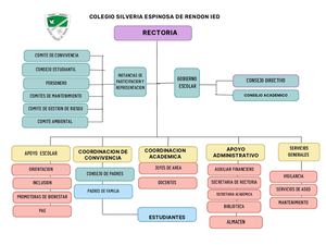 Organigrama