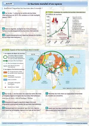 CG4 - 4e - Activité 2 - Le tourisme dans le monde