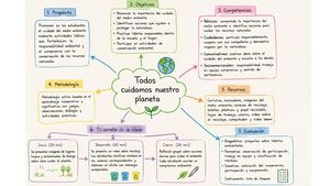MAPA CONCEPTUAL