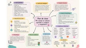 MAPA CONCEPTUAL