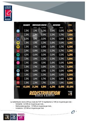 Top 14 Communiqué Redistribution Revenus Lnr Aux Clubs Top 14 Et Pro D2