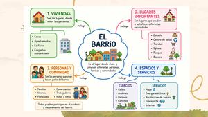 Elaboración De Un Mapa Conceptual