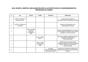 Veille Environnementale(textes Légalement Ratifiés Par Congo)